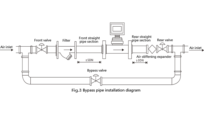 Bypass pipe installation diagram