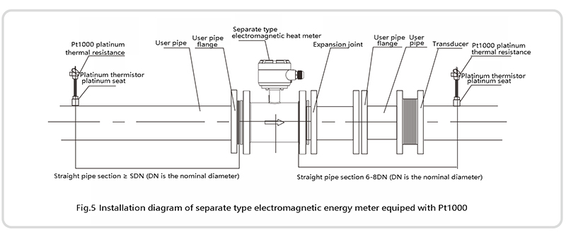 Schematic diagram of the separate electromagnetic energy scale