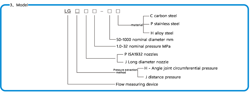 Standard nozzle flow meter model