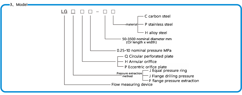 Orifice flow meter model