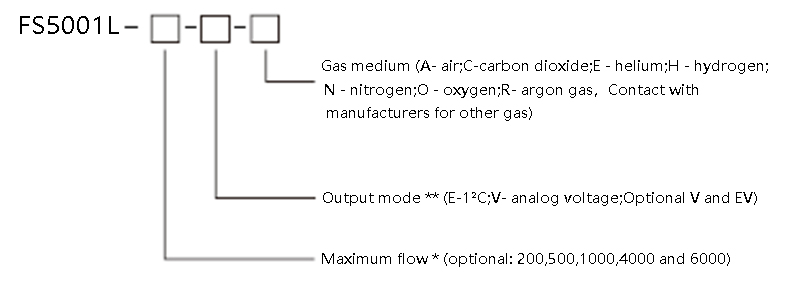 Selection of gas flow sensor 3
