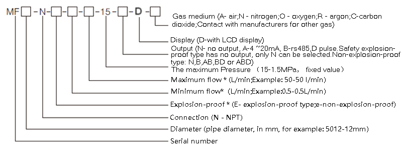Selection of gas mass flowmeter