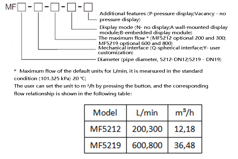 Selection of oxygen mass flow meter