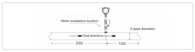 Flow meter installation requirements