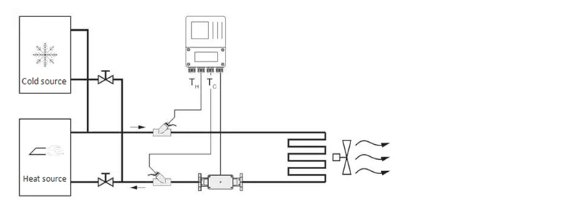 Working principle diagram of heat meter