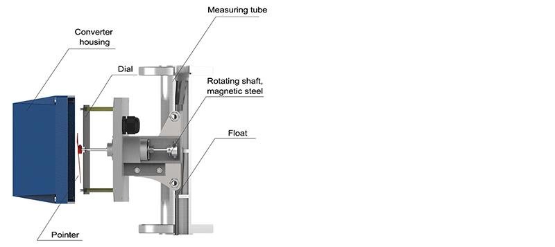 Metal tube float flowmeter