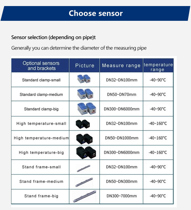 Various Sensors ultrasonic flow meter 