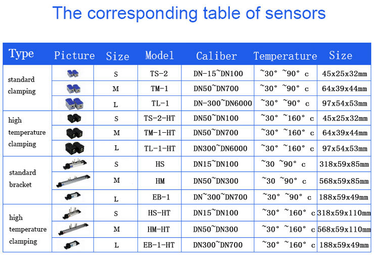 La gama de sensores del UF2200