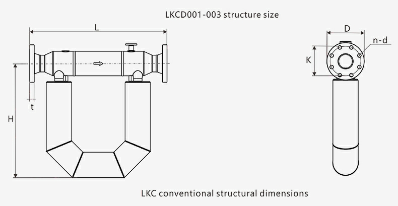 Dimensiones estructurales de LKC coriolis